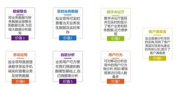上云驱动敏捷大数据分析 移动应用软件设计与开发的新范式